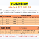 電梯保險(xiǎn)，小投入大回報(bào)