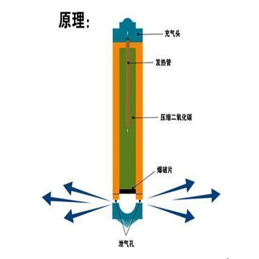 贵州气体爆破修路平整