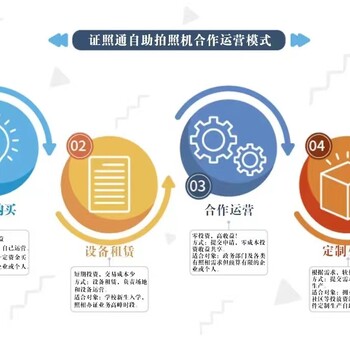 自助證件照相機自助拍攝社件照自助照相機