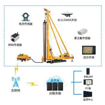 智慧工地桩机在线监测系统驱动施工安全新引擎