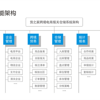 跨境电商wms仓库管理系统保税仓wms智能仓储管理系统