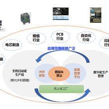 SIKAADEKIT汽车电子胶粘剂 上海铭城锦
