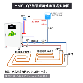 優(yōu)密斯電采暖壁掛爐30KW變頻智能恒溫煤改電水地暖使用