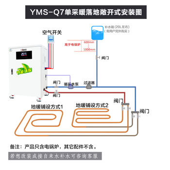 优密斯电采暖壁挂炉30KW变频智能恒温煤改电水地暖使用