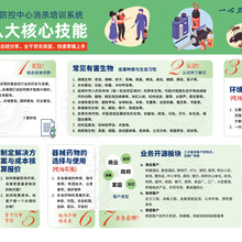 卫民有害生物防控中心除四害技术培训助你虫害消杀之路全面腾飞