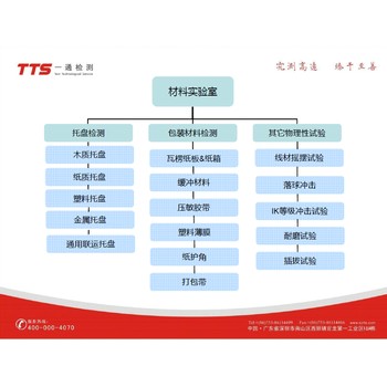 塑料托盘GB/T15234-1994堆码试验均载强度试验抗弯强度试验