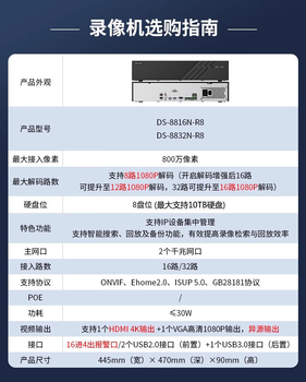 DS-7808N-R2(8路)錄像機廠(chǎng)家