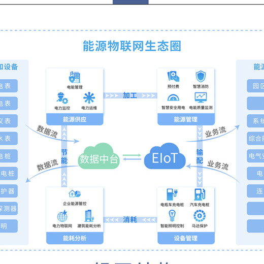 浅析基于物联网的建筑物综合环境能耗监测管理系统