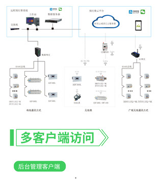 安科瑞AcrelCloud-3200集团物业预收水电不限点位预付费系统