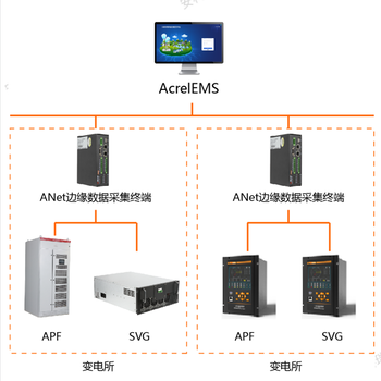 安科瑞Acrel-EMS3.0光储柴并网离网微电网解决方案