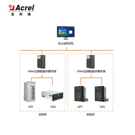 安科瑞Acrel-EMS3.0虚拟电厂与源网荷储项目