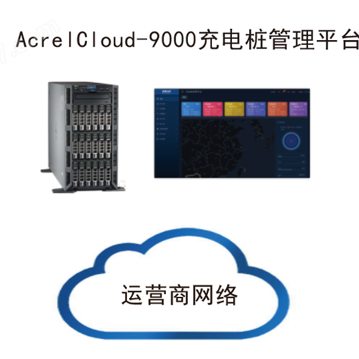 安科瑞AcrelCloud-9000新能源电动汽车有序充电智能管控解决方案