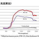 隔熱涂料光學膜用近紅外反射隔熱型顏料黑103BLACK