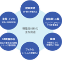防靜電地板地坪漆導電涂料用導電鈦白粉3000YS