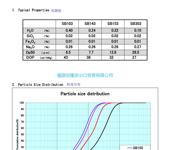 日本轻金属-氢氧化铝-销售商-福建创隆进出口贸易有限公司