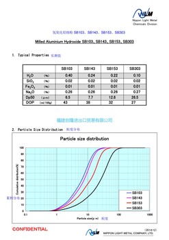 日本轻金属-氢氧化铝-销售商-福建创隆进出口贸易有限公司