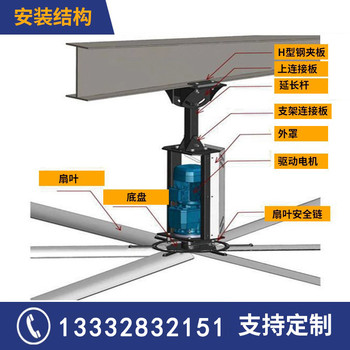 广东大型工业吊扇风扇7.3米商用大功率大风强力节能6米仓库车间