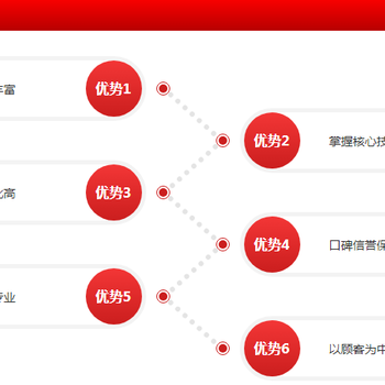 北京晨報工商時報電子版-只要撥打電話