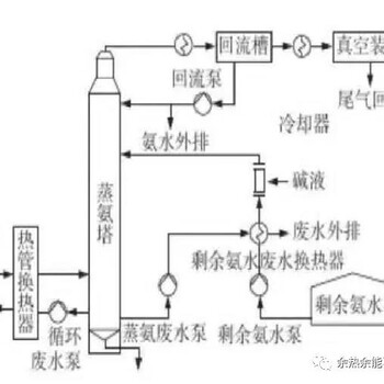 碳酸鋇余熱鍋爐，哪家也不抵這家好現(xiàn)在正在搞優(yōu)惠活動(dòng)，趕快訂吧