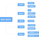 三棱智慧倉庫系統(tǒng)提升物流流轉(zhuǎn)速度