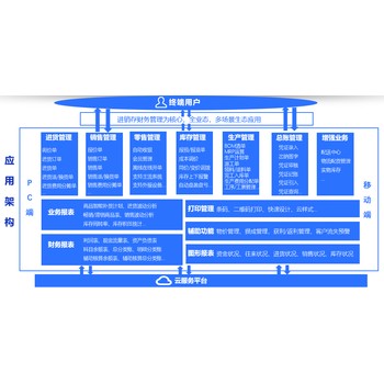 兰州管家婆进销存软件