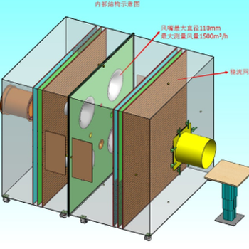 GB/T1236風量測量試驗箱DMS-FLX