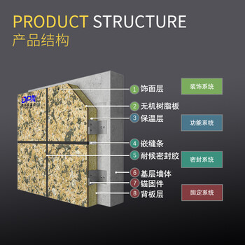 外墙保温装饰隔热防火板保温材料家装建材仿石漆保温装饰一体板