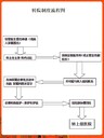 神農架救護車運送危重病人-返鄉(xiāng)轉院救護車