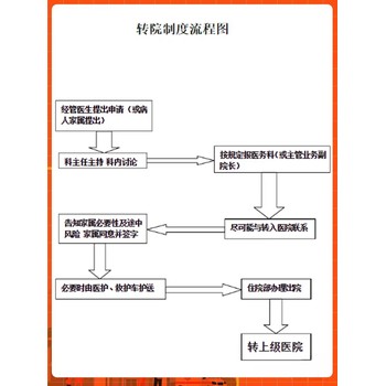 齐齐哈尔救护车长途转院/异地救护车运送病人