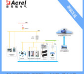 安科瑞工商业储能柜监控系统Acrel-2000ES削峰填谷提高利用率
