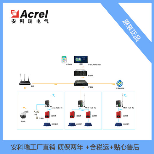 光伏电力监控解决方案分布式光伏监控