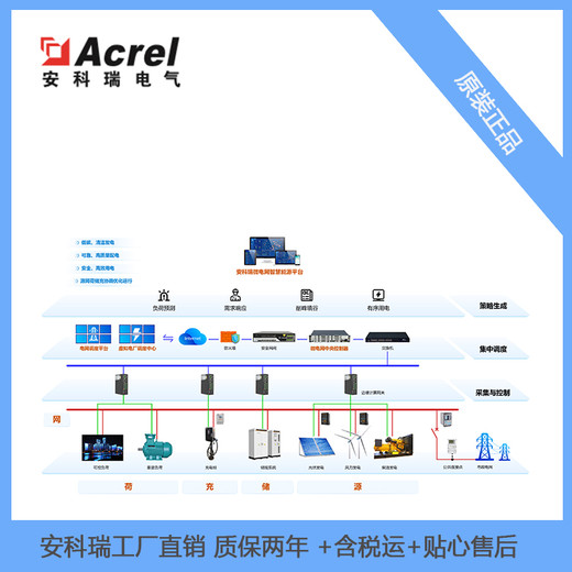 安科瑞源网荷储一体化解决方案能源利用节能降耗