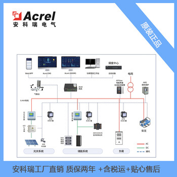 光储充智慧能源管理系统