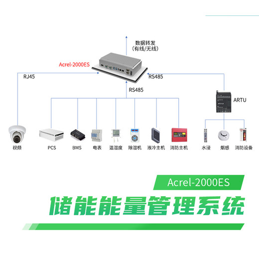 储能电站能量管理系统工商业储能系统