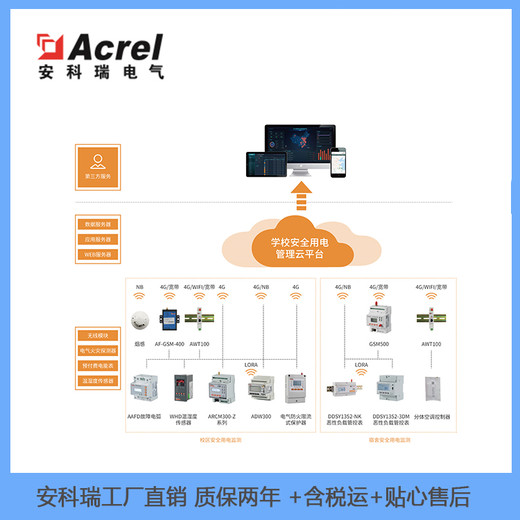 学校智慧用电解决方案