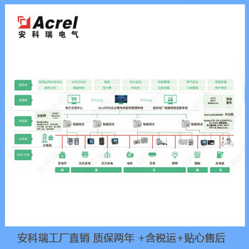 智慧能源管理解决方案