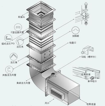 绍兴通风管道厂嵊州工业排放风管嵊州废气排放管道绍兴降温排风管