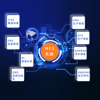 MES系統(tǒng)軟件電子看板MES系統(tǒng)工廠管理看板