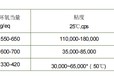 柔性环氧树脂ERS201,铝材塑胶粘接