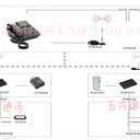 電梯五方對(duì)講-楚納五方通話、物聯(lián)網(wǎng)電梯4G通話設(shè)備