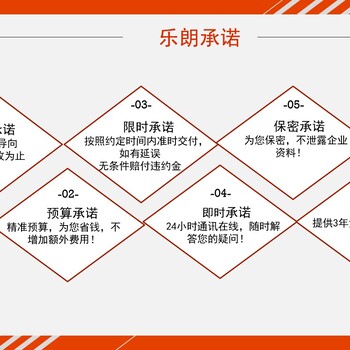 沈陽(yáng)代寫可行性研究報(bào)告立項(xiàng)推薦