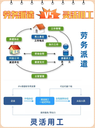 國資靠譜穩(wěn)定靈活用工平臺(tái)合理合規(guī)解決企業(yè)傭金發(fā)放問題