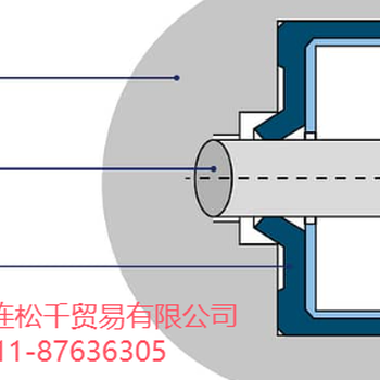 高速高压旋转轴密封