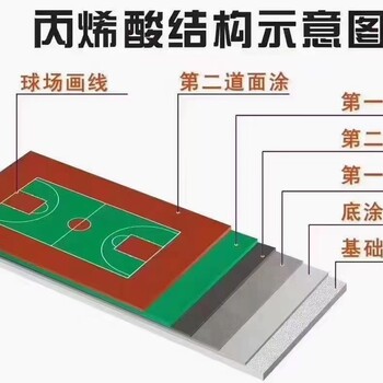 廣西南寧丙烯酸工廠-廠家