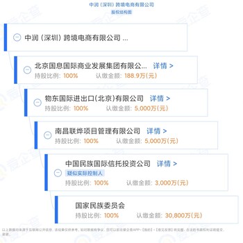 重庆亚马逊代运营_亚马逊店铺托管_跨境电商代运营