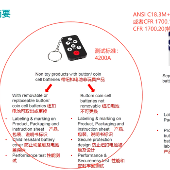 手電筒UL1400A檢測(cè)報(bào)告便攜式小家電亞馬遜UL認(rèn)證