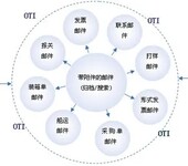 IC供應(yīng)鏈管理：解決行業(yè)難題的關(guān)鍵