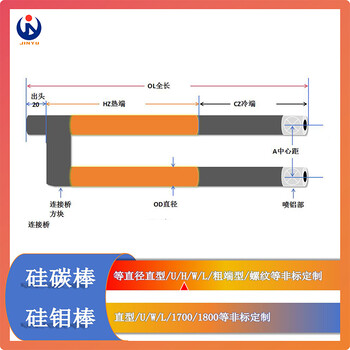 槍型硅碳棒/高溫熔樣機(jī)加熱棒/碳化硅sic