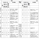 測繪資質(zhì)辦理條件和注意事項，記得保存