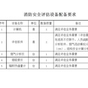 消防機構(gòu)需要哪些資質(zhì)？